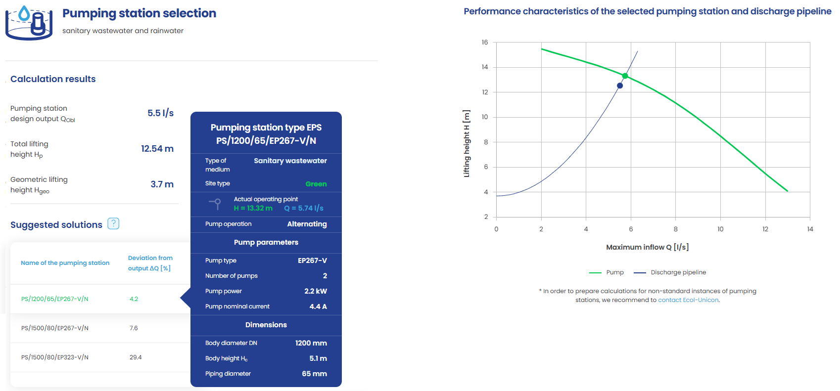 Pumping station type EPS PS parameters