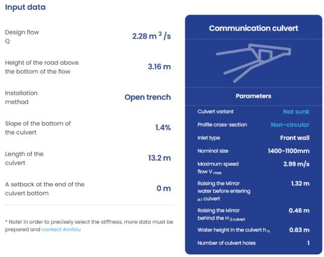 Communication Culverts - WaterFolder