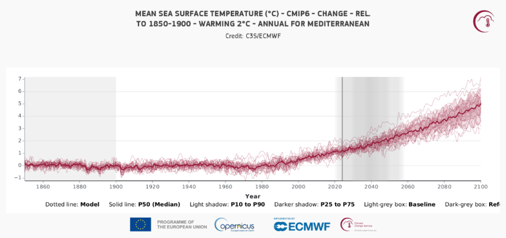 wykres_srednia_roczna_temperatura